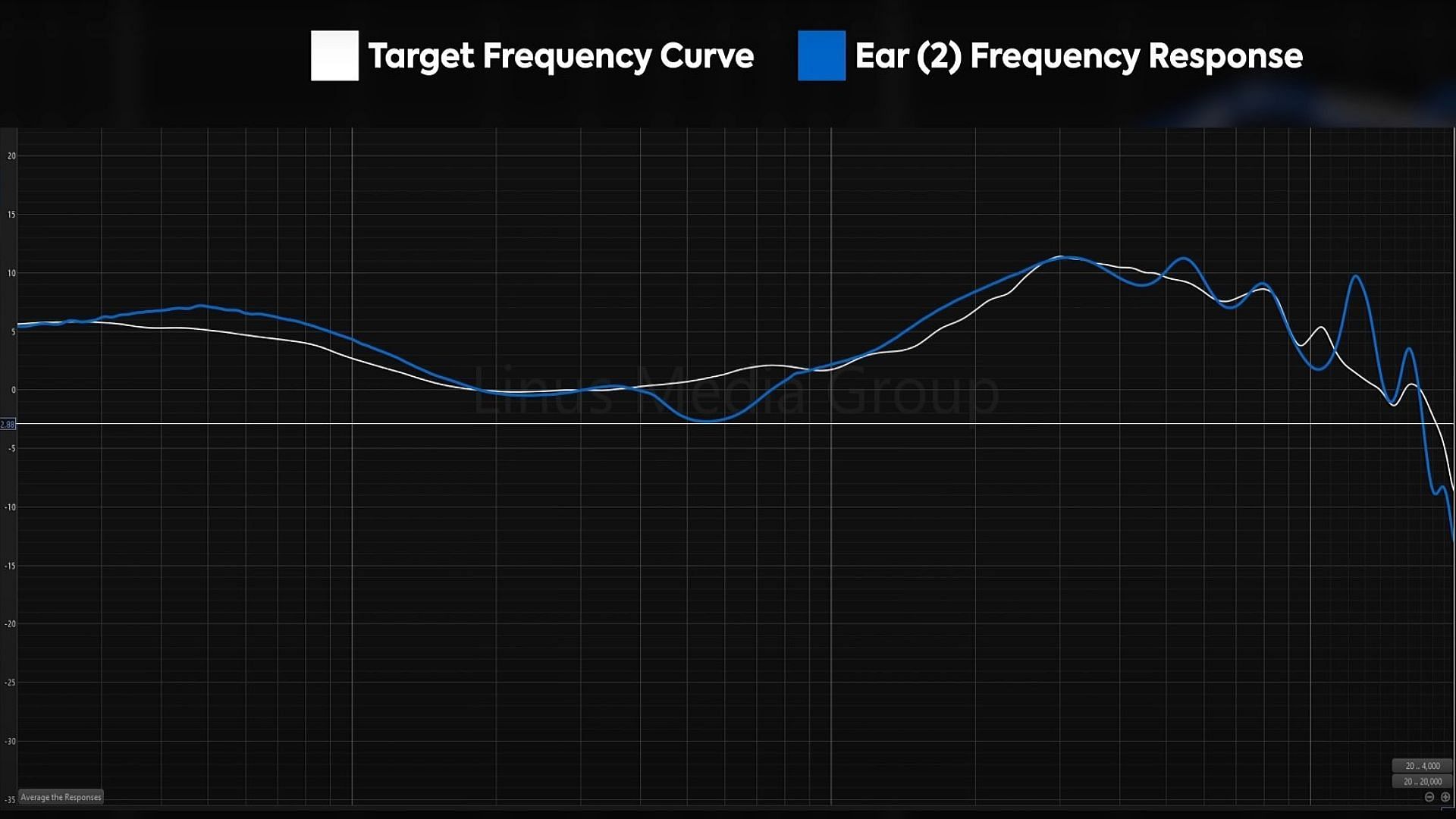 Audio frequency response test (Image via Youtube/ShortCircuit)